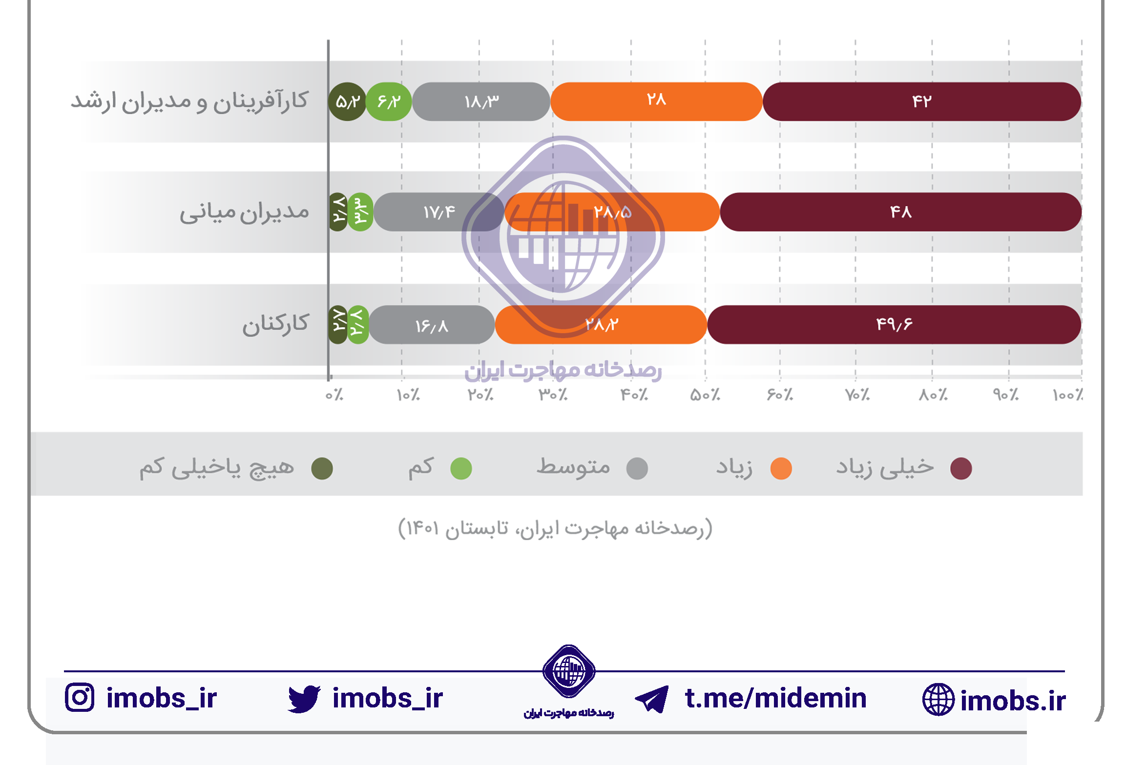 survey-image